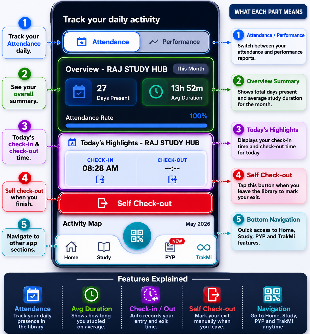 Tracking Daily Activity